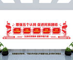 五个认同