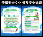 校园安全科普宣传栏