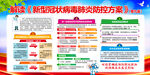 新型冠状病毒肺炎防控方案