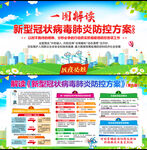 新型冠状病毒肺炎防控方案