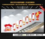 党的发展历程