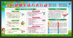 全民健康生活方式宣传栏
