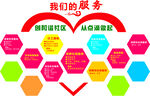 我们的服务