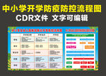 中小学校开学防疫防控流程图