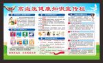 高血压防治知识宣传栏