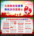 无偿献血科普知识宣传栏