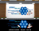 校园科技文化墙