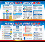 网络安全