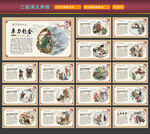 三国演义典故