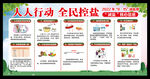 减盐宣传周宣传栏
