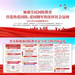 2022年全民国防教育日展板