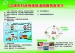 改厕维修清掏