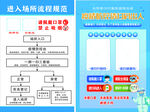 场所码流程防控流程