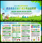 2022年全国高血压日