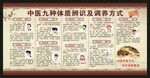 中医体质辨识