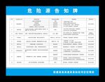 危险源牌