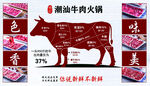 牛肉分解图 