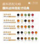 火锅蘸料搭配攻略