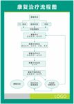 医院康复治疗流程图