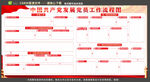 发展党员工作流程图