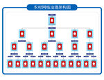 乡村网格架构图