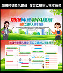 加强师德师风建设宣传栏