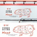 猪肉分割图背景