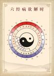 六经病欲解时