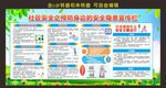 社区安全宣传栏