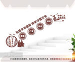 中医院阶梯文化墙图片