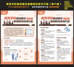 高等学校新冠疫情防控方案第六版