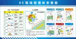 6S现场管理体系看板