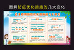 防疫优化措施
