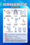 抗原自测方法