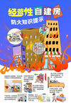 经营性自建房防火知识提示海报