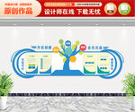 企业文化墙