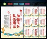 民兵展板