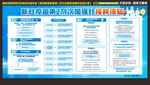 新冠疫苗第2剂次加强针接种须知