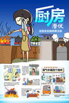 厨房防火安全隐患海报