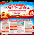 2022年中央经济工作会议