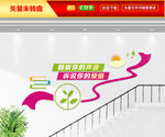心理咨询楼梯文化墙