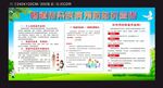 肠道传染病预防知识宣传栏