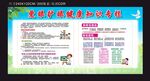 爱眼护眼健康宣传栏