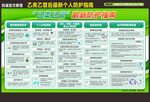 乙类乙管后最新个人防护指南