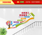 职工之家楼梯文化墙