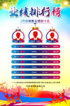 业绩排行榜海报