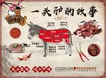 驴肉分割图