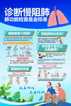 慢阻肺海报