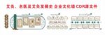 艾灸草发展史册名医企业文化墙