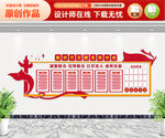 新时代文明实践站文化墙